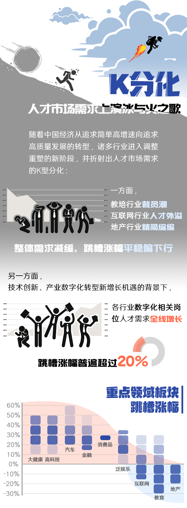 K8凯发(中国)国际《2022人才市场洞察及薪酬指南》核心发现