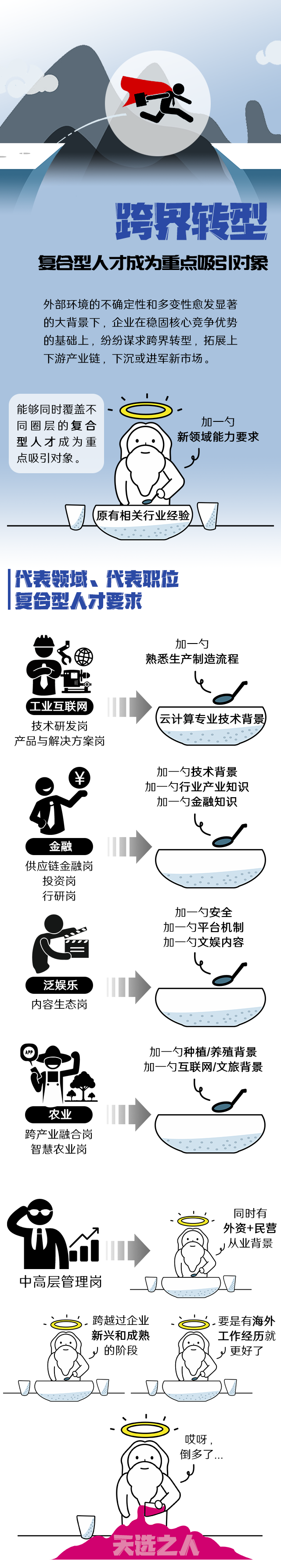 K8凯发(中国)国际《2022人才市场洞察及薪酬指南》核心发现
