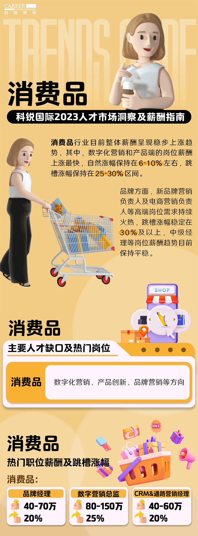 知名猎头公司K8凯发(中国)国际发布的薪酬报告——《2023人才市场洞察及薪酬指南-消费品篇》
